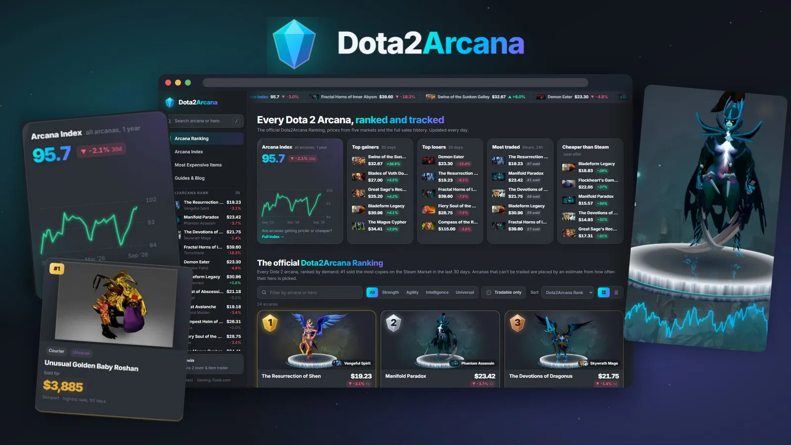 Dota2Arcana logo above the site's home page in a browser window, with the Arcana Index, a courier and an arcana on its podium