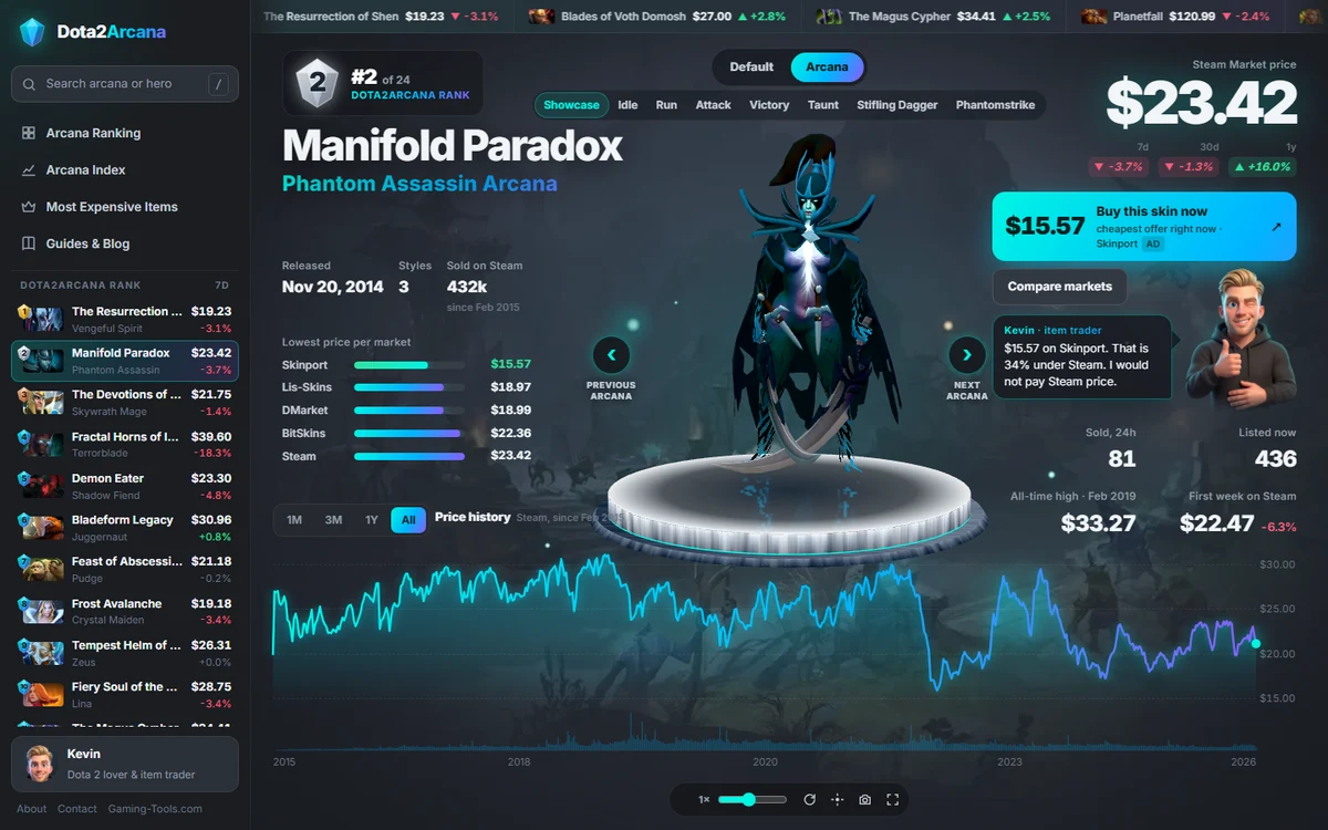 The Manifold Paradox page on Dota2Arcana with the 3D model, the price per market and the price history