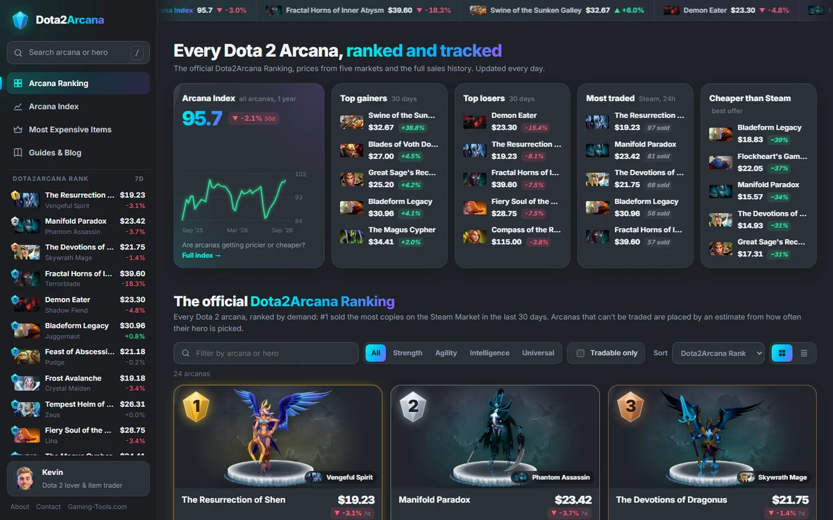 The Dota2Arcana home page with the Arcana Index, top gainers and losers and the arcana ranking